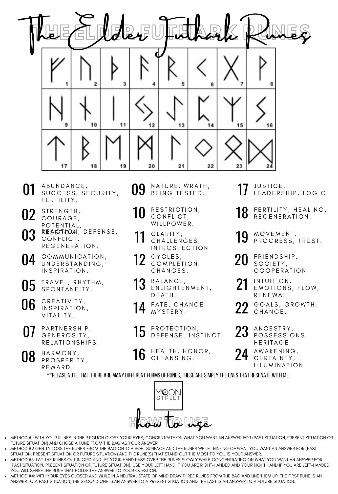Runes Chart Norse Runes Print, Elder Futhark Alphabet Chart By Typelab
