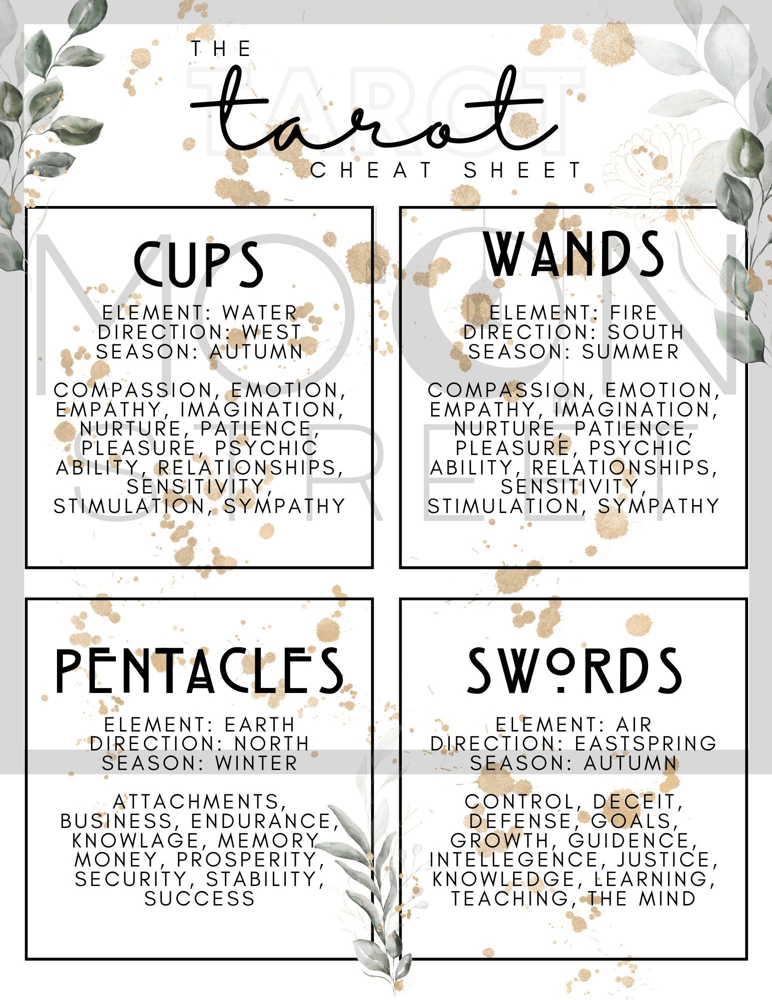 Digital Print Tarot Cheat Sheet – Moon Street Kits INC digital-print-tarot-cheat-sheet-moon-street-kits-inc