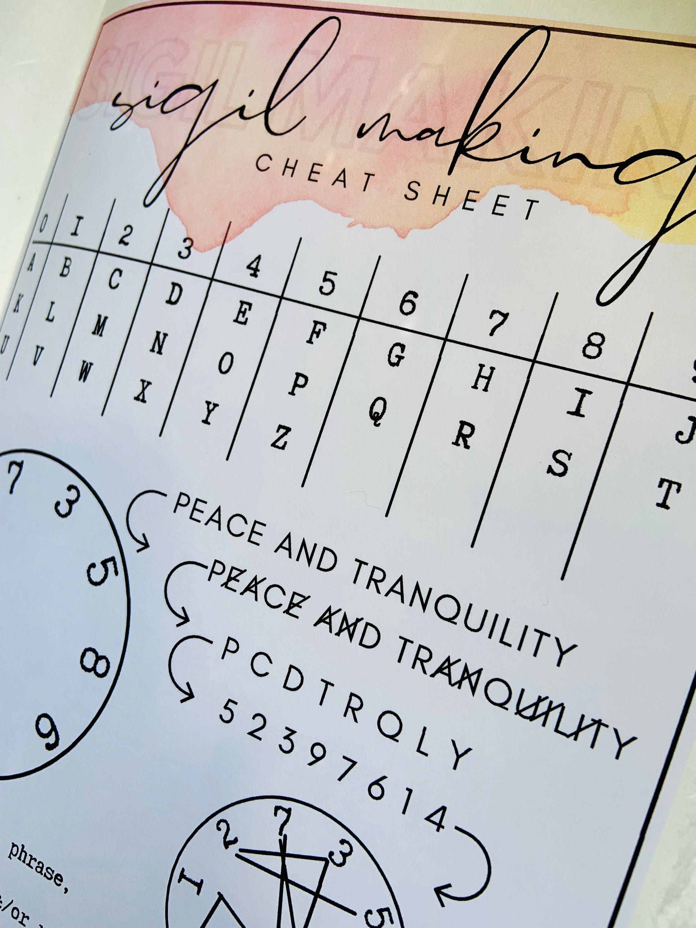 Sigil Making Cheat Sheet For Beginner Witches Book Of Shadows Moon
