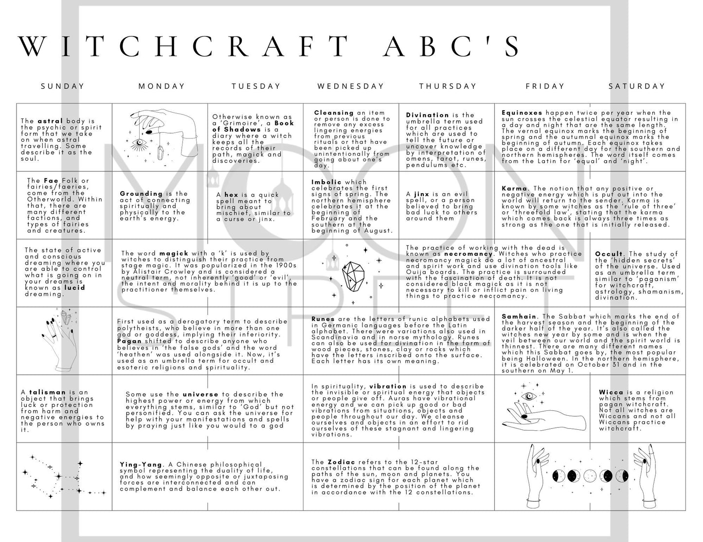 Witchcraft ABC'S